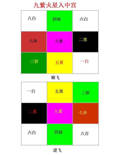 九運大門向|2024年最旺坐向排行